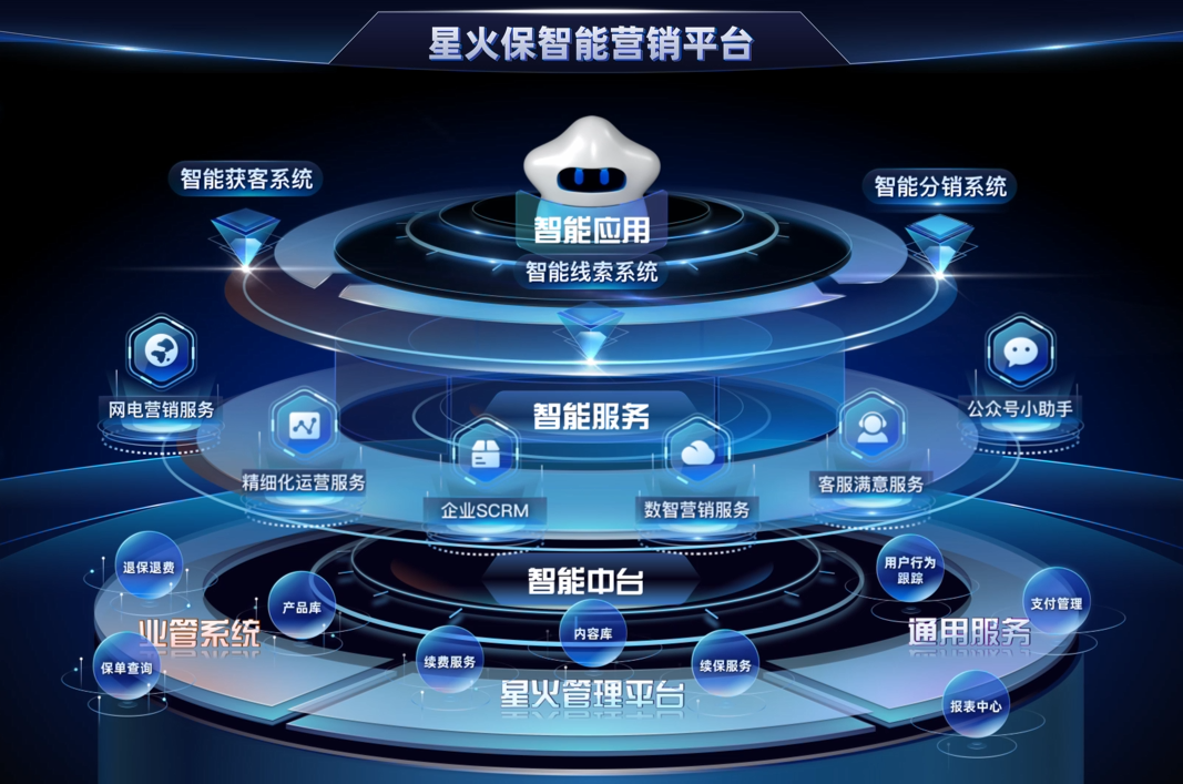 星火保信息科技 科技赋能保险业，创新服务连接客户与保险公司