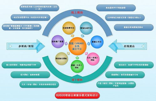 北京成立线上展会发展联盟 疫情期间提供免费技术服务，助力产业转型升级